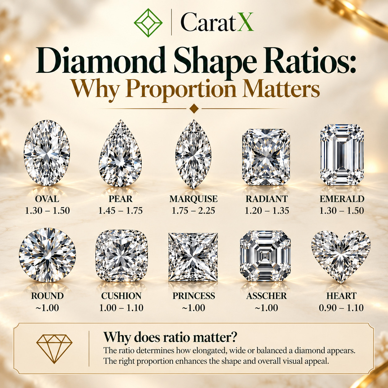 Diamond Shape Ratios: Why Proportion Matters More Than You Think