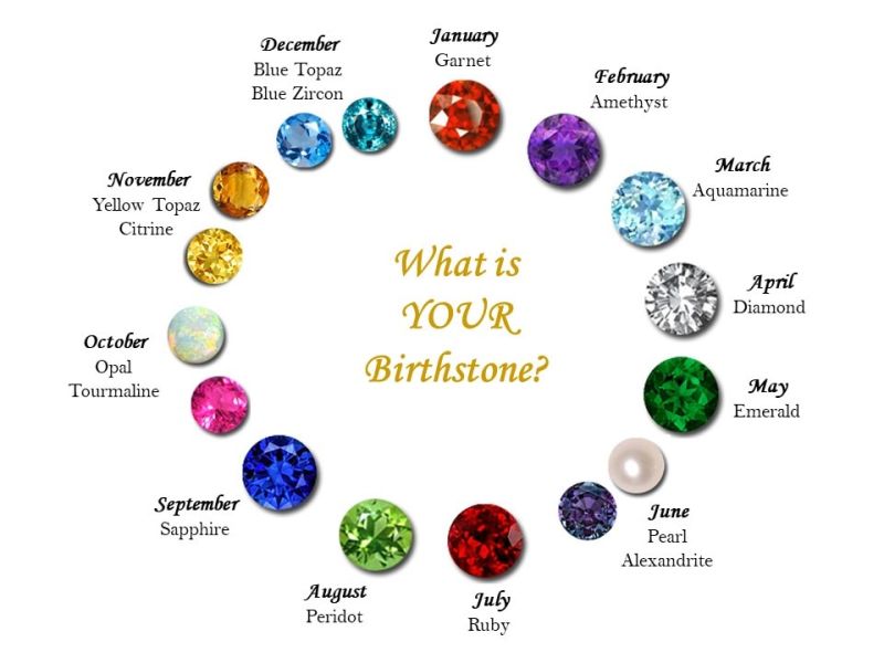 The Enduring Power of Birthstones: Why Personal Gemstones Dominate Modern Jewelry